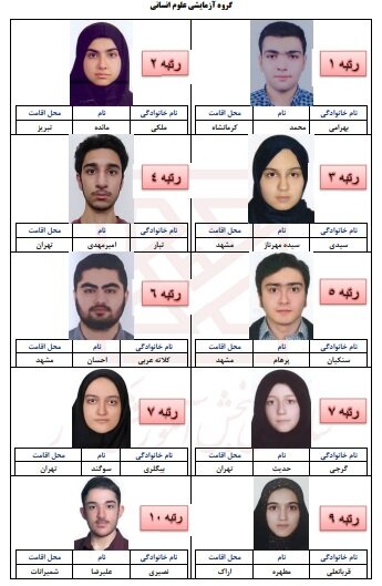 اسامی نفرات برتر کنکور سراسری 1401 / سهم پایین تهرانی ها از تجربی 5