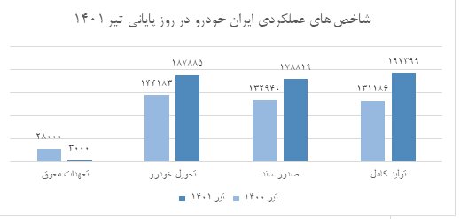 ریلگذاری ایرانخودرو در مسیر پیشرفت و تحول