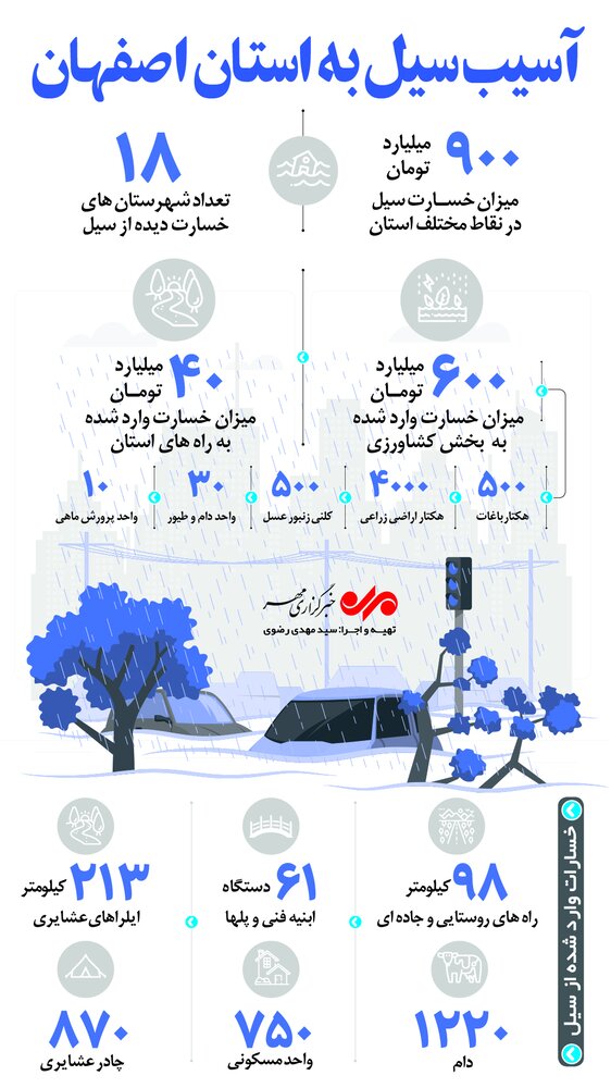 خسارات سیل در استان اصفهان