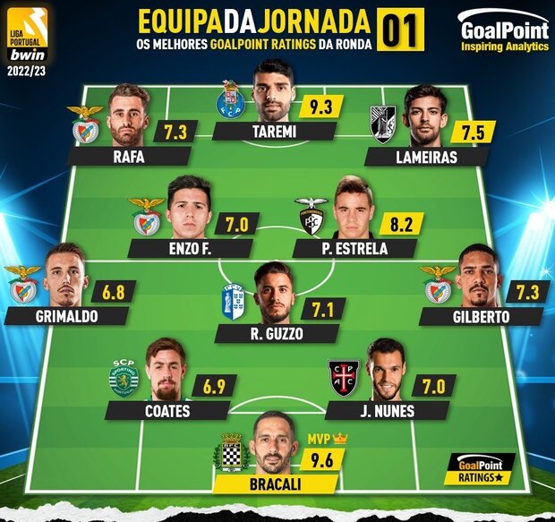 طارمی در ترکیب تیم منتخب هفته اول لیگ پرتغال