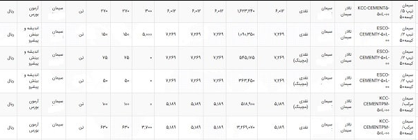 سیمان چند نرخی شد