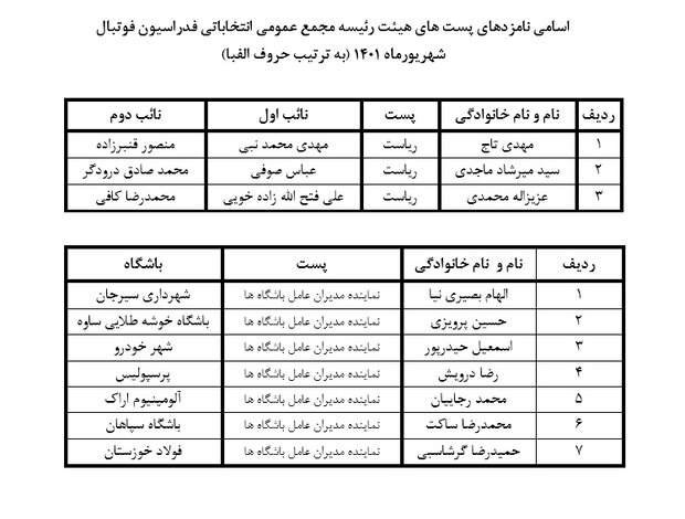 اسامی نامزدهای انتخابات فدراسیون فوتبال اعلام شد