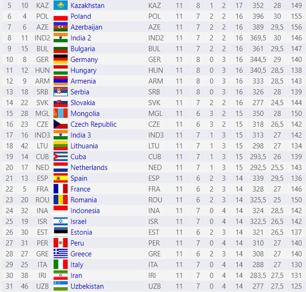 سقوط «شاه» آسیا زیرپای سربازان/ «قلعه» شطرنج ایران فرو ریخت!