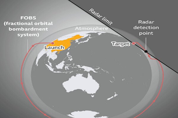 آیا چین در مسابقه تسلیحاتی جهانی از آمریکا سبقت خواهد گرفت؟