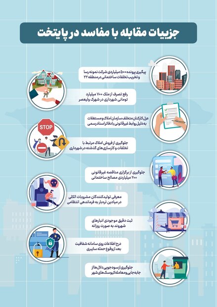 محک عملکرد شهرداری تهران در حوزه مبارزه با مفاسد + اینفوگرافی