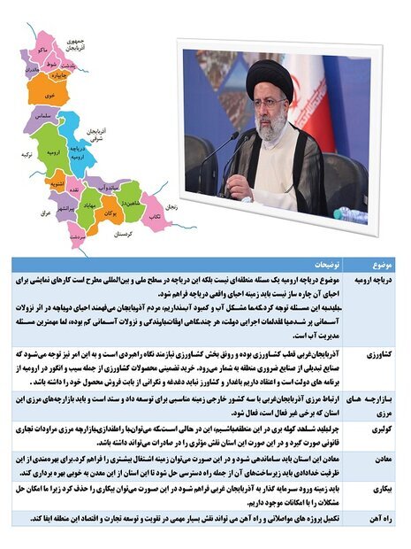 تصویب ۱۵۷ طرح برای آبادانی آذربایجان غربی