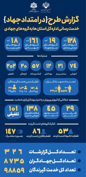 از دانشجویان تا طلبه‌ها؛ تلاش برای تحقق عدالت آموزشی