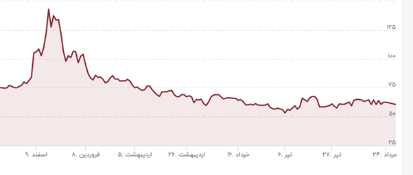 چگونه روسیه برنده بازی «تحریم» در مقابل غرب شد؟