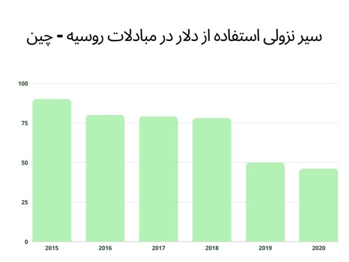 چگونه روسیه برنده بازی «تحریم» در مقابل غرب شد؟