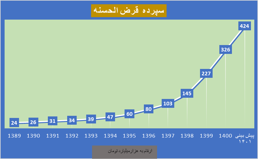 تسهیلاتی که باید تسهیلگر ازدواج باشد 2