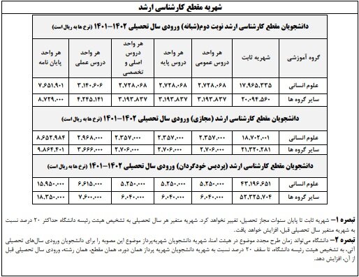 شهریه دانشجویان شبانه، مجازی و خودگردان دانشگاه علامه اعلام شد