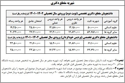 شهریه دانشجویان شبانه، مجازی و خودگردان دانشگاه علامه اعلام شد