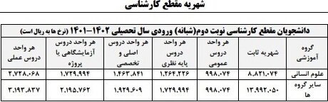 شهریه دانشجویان شبانه، مجازی و خودگردان دانشگاه علامه اعلام شد