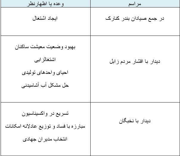 روایتی کوتاه از یک سال خدمت رسانی به مردم سیستان و بلوچستان