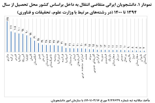 مصوبات دانشجویان انتقالی از خارج با عدالت آموزشی مغایرت دارند 2