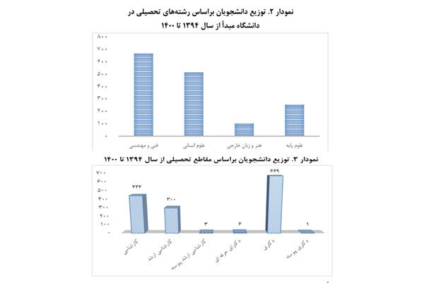 مصوبات دانشجویان انتقالی از خارج با عدالت آموزشی مغایرت دارند 3
