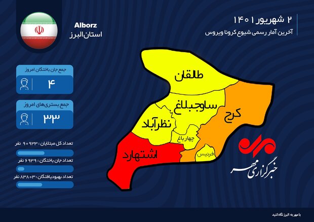 بررسی آماری شیوع کرونا در البرز بررسی آماری شیوع کرونا در البرز