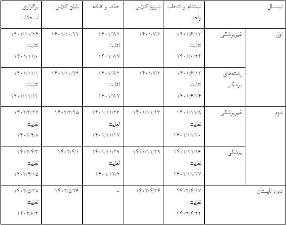 تقویم آموزشی دانشجویان رشته‌های غیرپزشکی و پزشکی آزاد اعلام شد