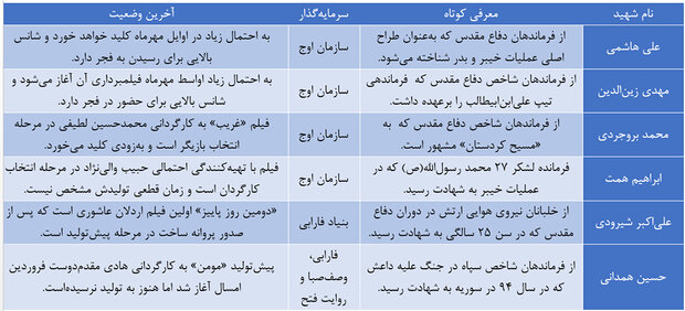 پرتره کدام شهیدان به ویترین «فجر۴۱» میرسد؟/ ۶ فیلم در نوبت ساخت