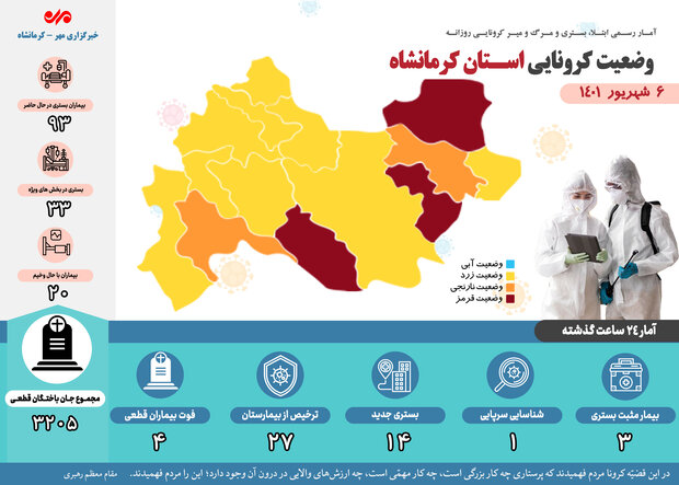 ثبت چهار فوتی دیگر بر اثر ابتلا به کرونا در کرمانشاه