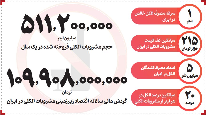 آمارهای عجیب از مصرف مشروبات الکلی در ایران!