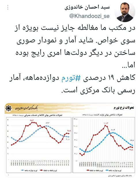  گلایه وزیر اقتصاد از ارائه آمار و نمودار صوری 