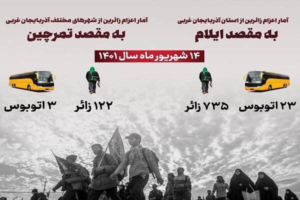 نصف پارکینگهای مهران و شلمچه پُر شد/محدودیتهای ترافیکی اربعین