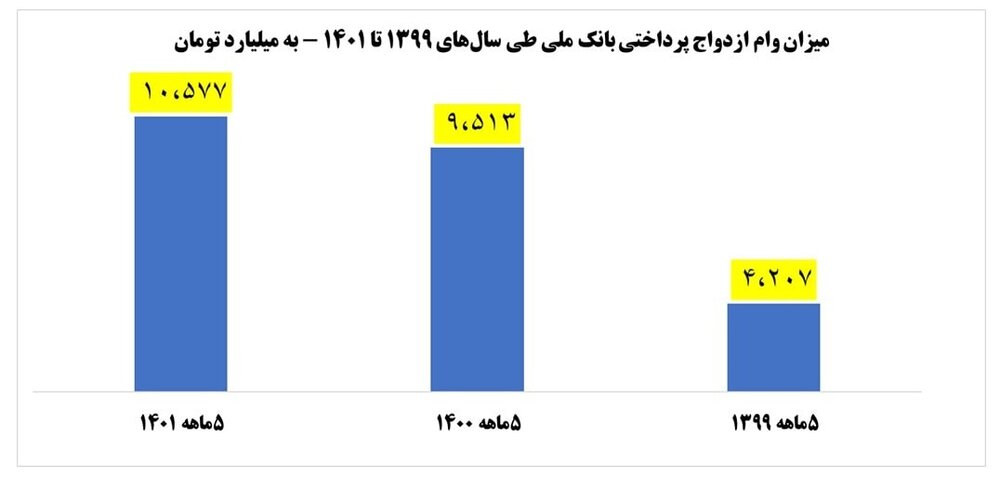 BMI