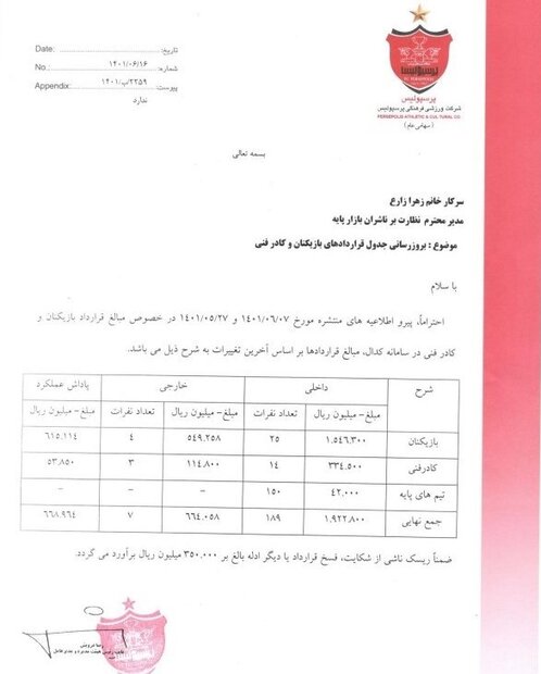 افشای رقم قرارداد خارجیهای پرسپولیس/ ادعای سپاهان تکذیب شد