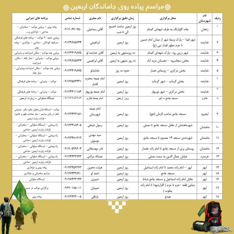 مکان های برگزاری مراسم جاماندگان اربعین استان زنجان اعلام شد