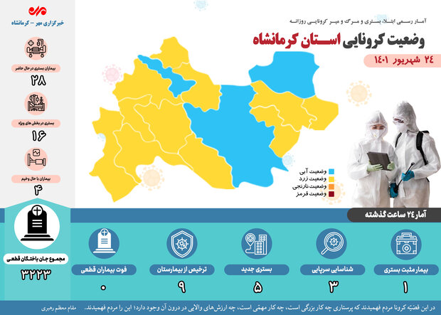 ۲۸ بیمار مبتلا به کرونا در کرمانشاه بستری شدند