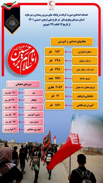 ارائه خدمات درمان سرپایی به ۷۴۸ نفر در مرز میرجاوه