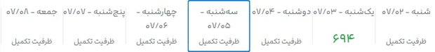 نبود بلیت هواپیما برای آخرین سفرهای تابستانی/ سردرگمی مسافران