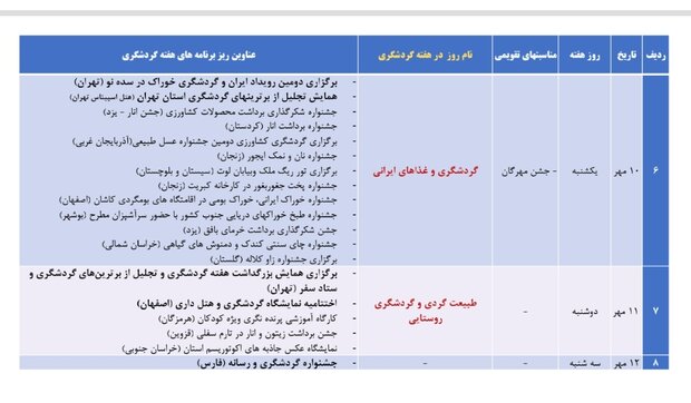 برنامههای هفته گردشگری اعلام شد