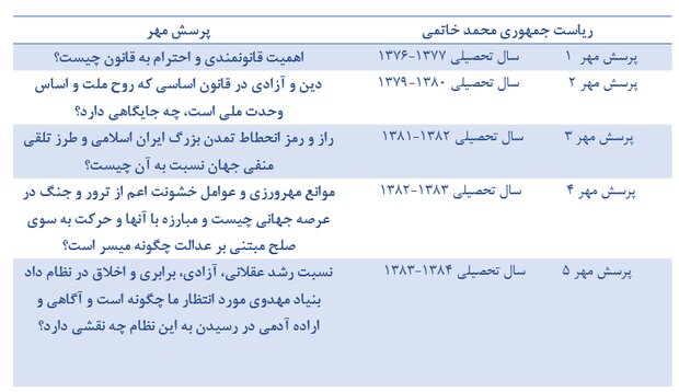 از برجام روحانی تا ایران قوی رییسی