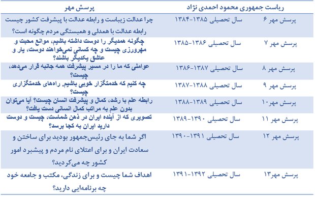 از برجام روحانی تا ایران قوی رییسی