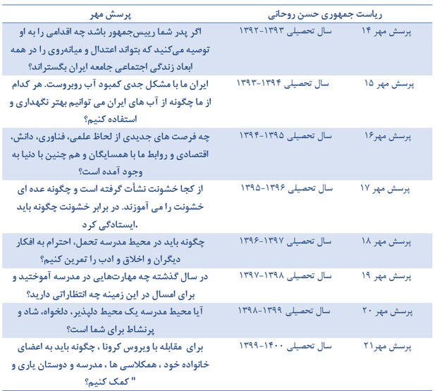 از برجام روحانی تا ایران قوی رییسی