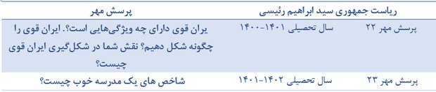 از برجام روحانی تا ایران قوی رییسی