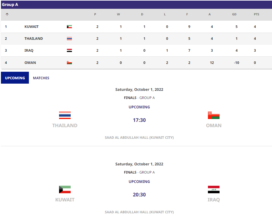 عراق به دنبال اعاده حیثیت با مربی ایرانی و حذف میزبان!