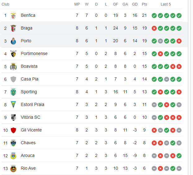 طارمی بعد از گلسازی و پیروزی پورتو: بهترین فرصتها را داشتیم