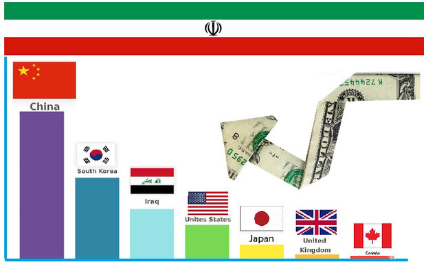 وقتی قدرت ژئوپلیتیکی- امنیتی به کمک اقتصاد می آید