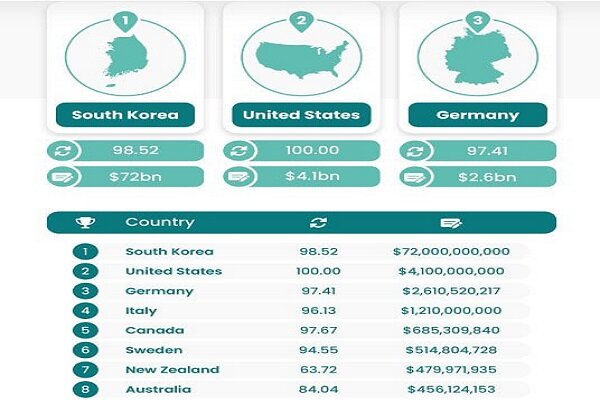 هک یا نفوذ «انانیموس»؛ از ادعا تا واقعیت