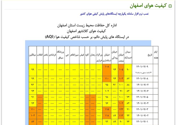 هوای اصفهان آلوده است/ اطلاعات ایستگاه‌ها بروز رسانی نمی‌شود
