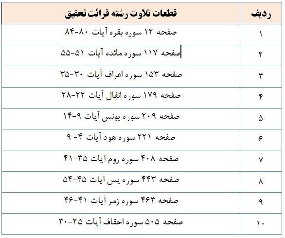 قطعات تلاوت رشته قرائت تحقیق اعلام شد