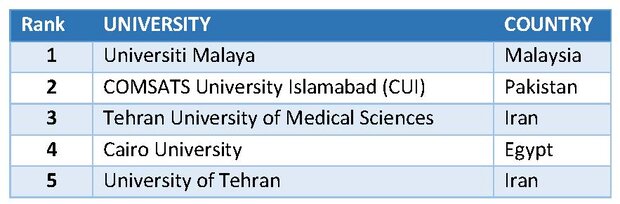 حضور ۷۴ دانشگاه ایران در رتبه‌بندی کشورهای گروه ۲۰۲۱-D۸
