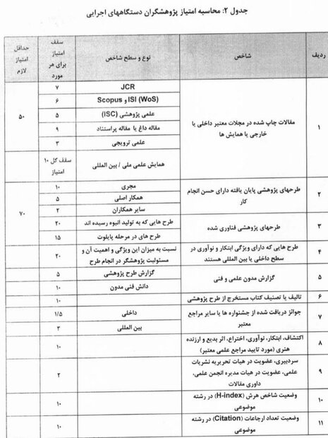 شاخص های انتخاب پژوهشگران برتر دانشگاه ها تدوین شد
