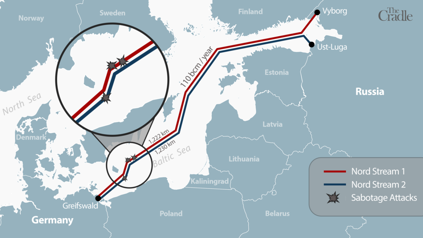 چه کسی از انفجار لوله های انتقال گاز روسیه به اروپا سود می برد؟ 