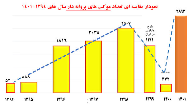 تدوین استاندارد برای خدمات موکبهای اربعین