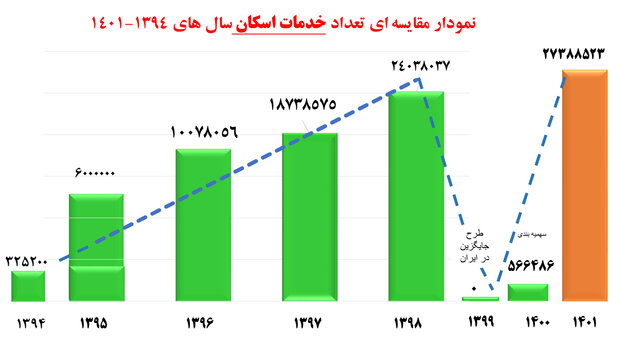 تدوین استاندارد برای خدمات موکبهای اربعین