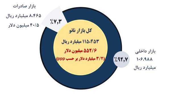 جادوی نانو؛ از اتاق عمل تامعدن